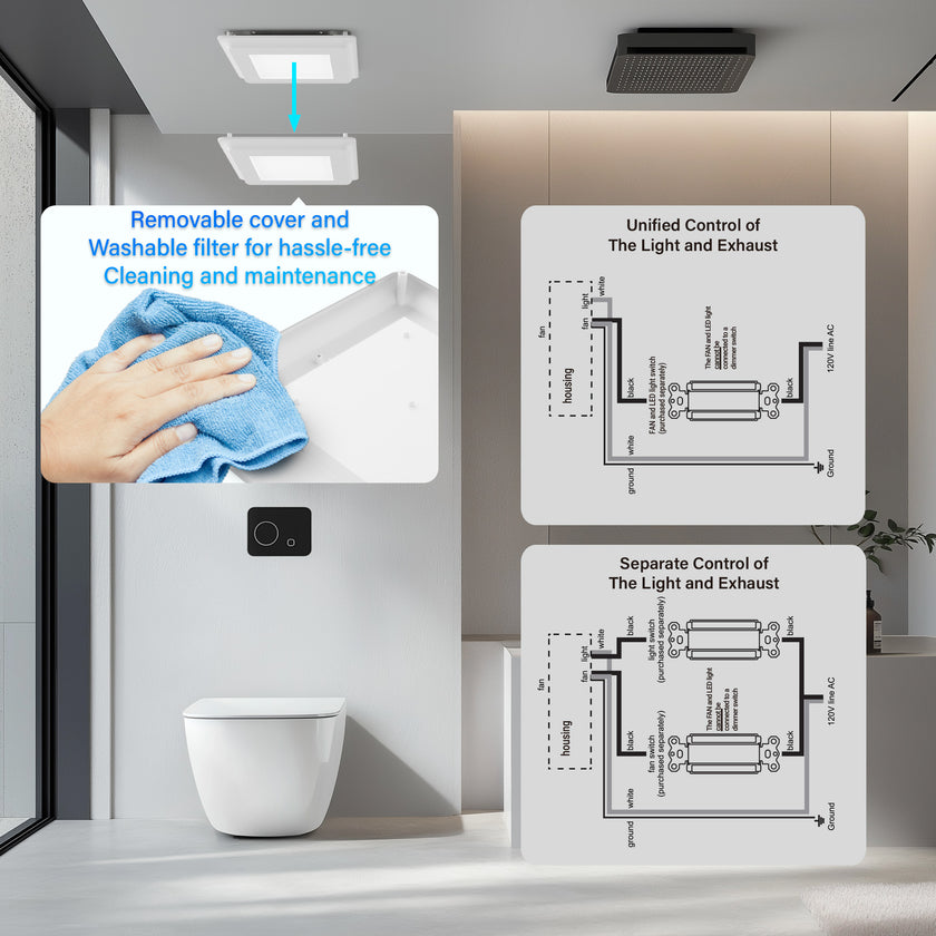 JULLISON 2 In 1 Bath Fan With LED Light, 25W Ceiling Mount Ventilation Fan and Light Combo for Bathroom and Home, 110CFM, 120V, 1000LM, 5CCT Seletable, Dimmable & Wet Rated, ETL Certified