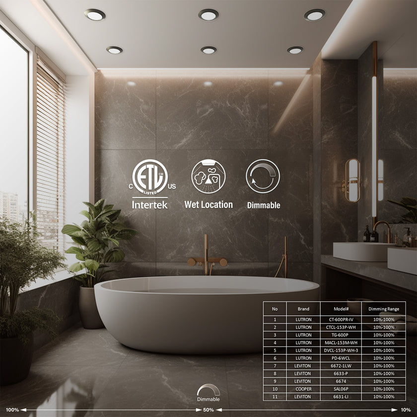 JULLISON 20 Packs 4 Inch Black LED Low Profile Recessed & Surface Mount Disk Light, Round, 10W, 600 Lumens, 5CCT Field Selectable, CRI80, DOB Design, Dimmable, ETL Listed