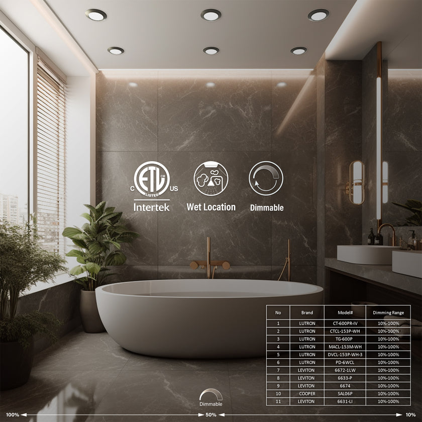 JULLISON 20 Packs 6 Inch Black 5CCT Field Selectable LED Low Profile Recessed & Surface Mount Disk Light, Round, 15W, 920 Lumens, CRI80, 27K-30K-35K-40K-50K, Driverless, Dimmable, ETL & Wet Listed