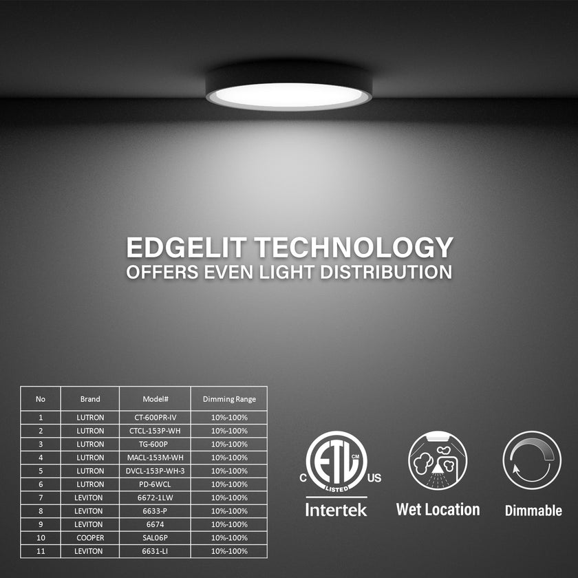 JULLISON 5 Inch Black Flush Mount Ceiling Light 5CCT Selectable LED Edgelit Slim Surface Mount Downlight for J-Box, Mini Flat Panel Light, Dimmable, 120VAC, 10W, 600LM, CRI90, ETL, Wet Rated, 12 Packs